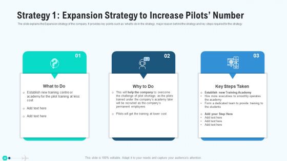 Profit Decrease In Commercial Airline Firm Case Study Solution Ppt PowerPoint Presentation Complete Deck With Slides
