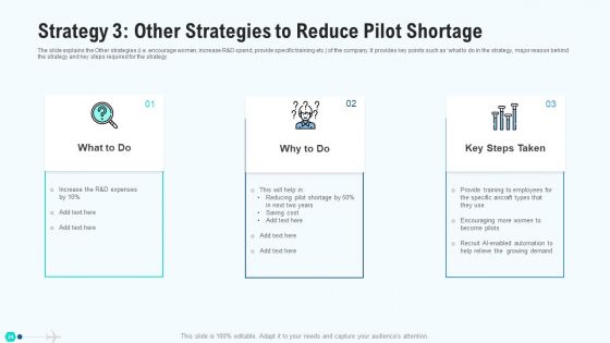 Profit Decrease In Commercial Airline Firm Case Study Solution Ppt PowerPoint Presentation Complete Deck With Slides