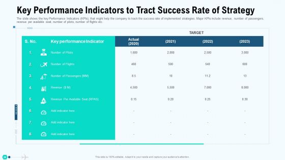 Profit Decrease In Commercial Airline Firm Case Study Solution Ppt PowerPoint Presentation Complete Deck With Slides