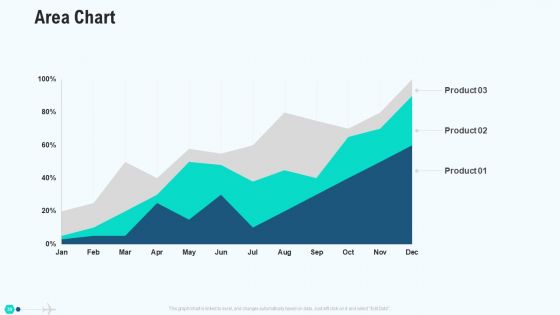 Profit Decrease In Commercial Airline Firm Case Study Solution Ppt PowerPoint Presentation Complete Deck With Slides