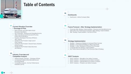 Profit Decrease In Commercial Airline Firm Case Study Solution Ppt PowerPoint Presentation Complete Deck With Slides