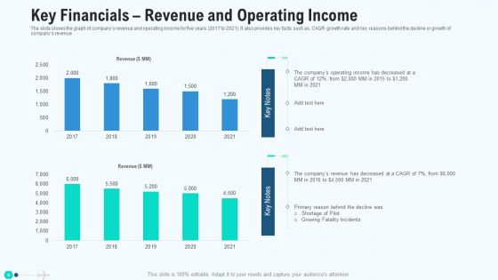 Profit Decrease In Commercial Airline Firm Case Study Solution Ppt PowerPoint Presentation Complete Deck With Slides