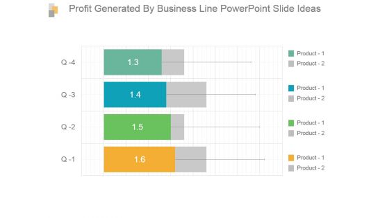Profit Generated By Business Line Powerpoint Slide Ideas
