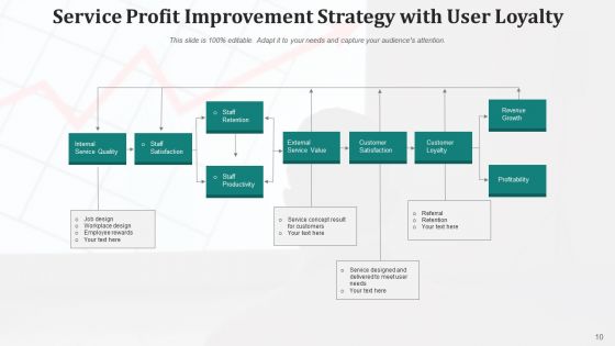 Profit Growth Social Media Website Ppt PowerPoint Presentation Complete Deck With Slides