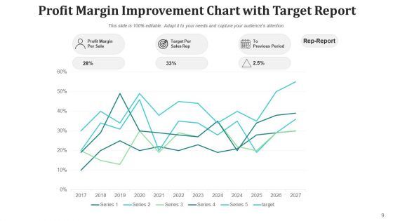 Profit Growth Social Media Website Ppt PowerPoint Presentation Complete Deck With Slides