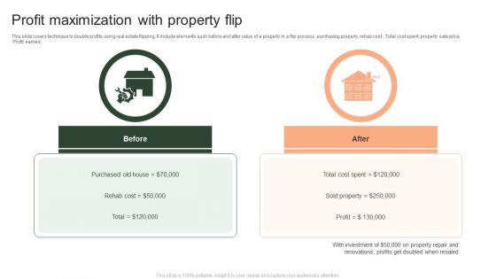 Profit Maximization With Property Flip Ppt PowerPoint Presentation File Smartart PDF Profit Maximization With Property Flip Ppt PowerPoint Presentation File Smartart PDF