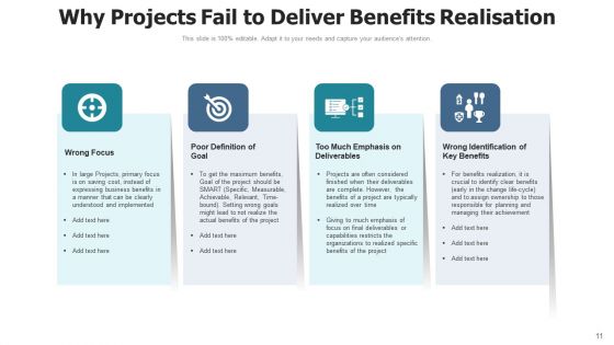 Profit Realisation Business Management Ppt PowerPoint Presentation Complete Deck With Slides