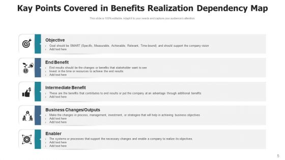 Profit Realisation Business Management Ppt PowerPoint Presentation Complete Deck With Slides