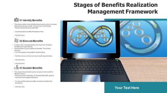 Profit Realisation Business Management Ppt PowerPoint Presentation Complete Deck With Slides
