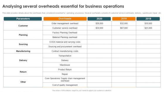 Profitability Modelling Framework Analysing Several Overheads Essential For Business Microsoft PDF
