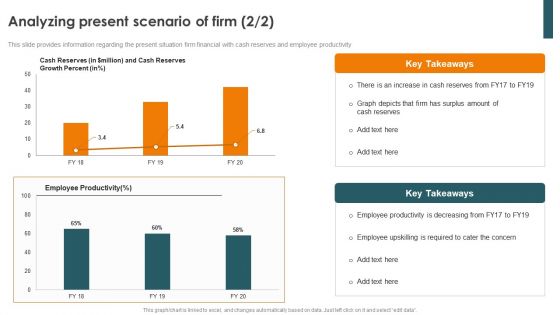 Profitability Modelling Framework Analyzing Present Scenario Of Firm Structure PDF