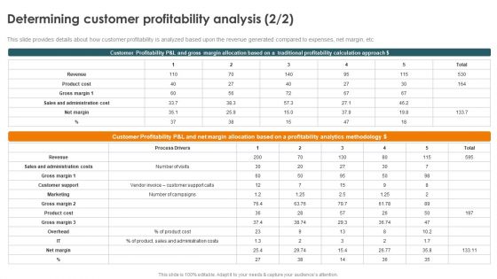 Profitability Modelling Framework Determining Customer Profitability Analysis Download PDF