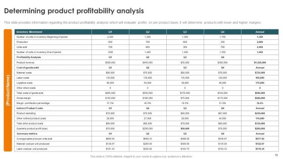 Profitability Modelling Framework To Improve Sales Ppt PowerPoint Presentation Complete Deck With Slides