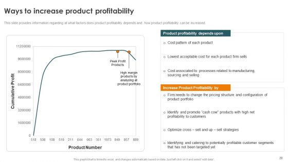 Profitability Modelling Framework To Improve Sales Ppt PowerPoint Presentation Complete Deck With Slides