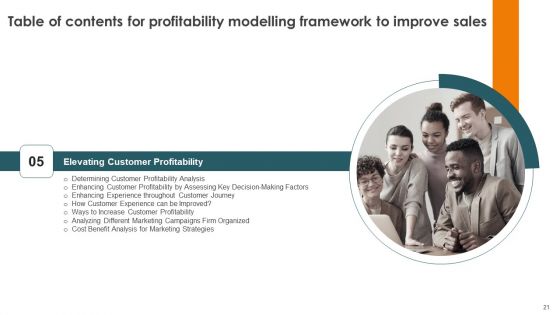 Profitability Modelling Framework To Improve Sales Ppt PowerPoint Presentation Complete Deck With Slides