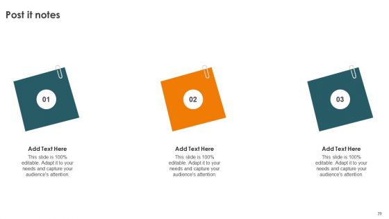 Profitability Modelling Framework To Improve Sales Ppt PowerPoint Presentation Complete Deck With Slides