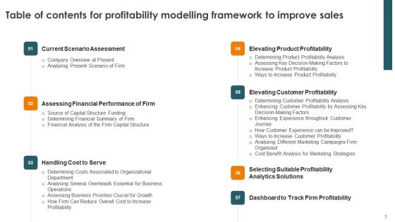 Profitability Modelling Framework To Improve Sales Ppt PowerPoint Presentation Complete Deck With Slides
