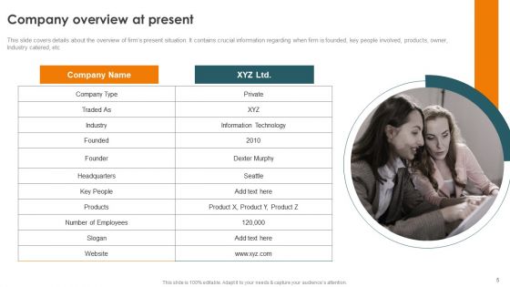 Profitability Modelling Framework To Improve Sales Ppt PowerPoint Presentation Complete Deck With Slides