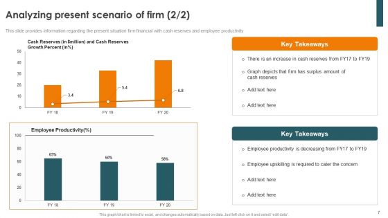 Profitability Modelling Framework To Improve Sales Ppt PowerPoint Presentation Complete Deck With Slides