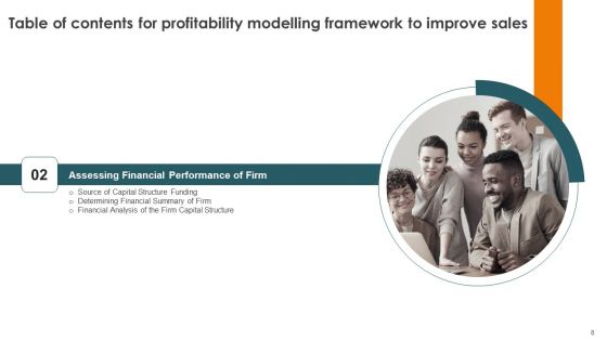 Profitability Modelling Framework To Improve Sales Ppt PowerPoint Presentation Complete Deck With Slides