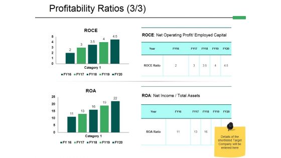 Profitability Ratios Template 3 Ppt PowerPoint Presentation Styles Introduction