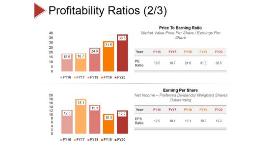 Profitability Ratios Template 3 Ppt PowerPoint Presentation Styles Slide Download