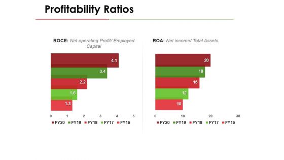 Profitability Ratios Template 6 Ppt PowerPoint Presentation Pictures Structure
