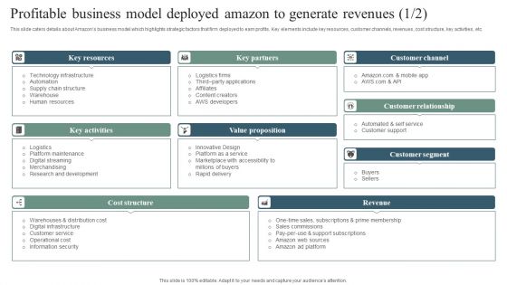 Profitable Business Model Deployed Amazon To Generate Revenues Infographics PDF