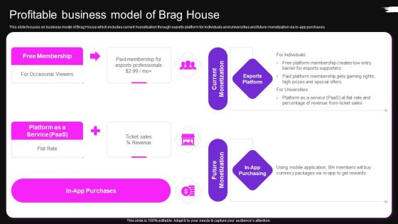Profitable Business Model Of Brag House Brag House Funding Pitch Deck Elements PDF
