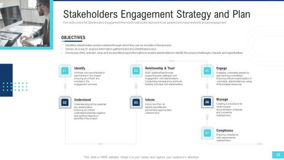 Profitable Initiation Of Project Engagement Process Ppt PowerPoint Presentation Complete Deck With Slides