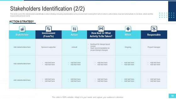 Profitable Initiation Of Project Engagement Process Ppt PowerPoint Presentation Complete Deck With Slides