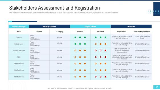 Profitable Initiation Of Project Engagement Process Ppt PowerPoint Presentation Complete Deck With Slides