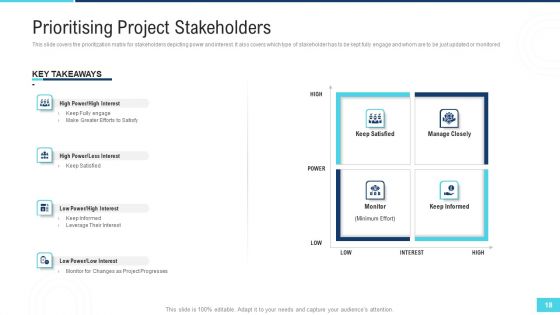 Profitable Initiation Of Project Engagement Process Ppt PowerPoint Presentation Complete Deck With Slides