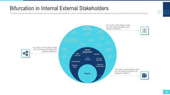 Profitable Initiation Of Project Engagement Process Ppt PowerPoint Presentation Complete Deck With Slides