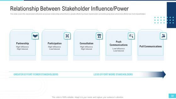 Profitable Initiation Of Project Engagement Process Ppt PowerPoint Presentation Complete Deck With Slides