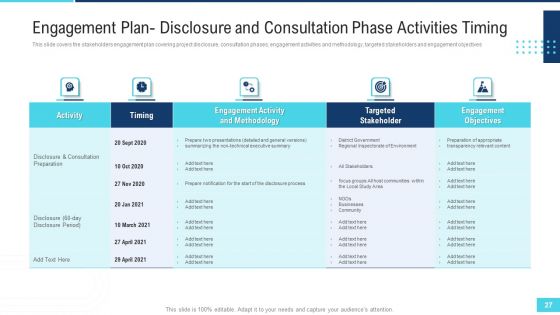 Profitable Initiation Of Project Engagement Process Ppt PowerPoint Presentation Complete Deck With Slides