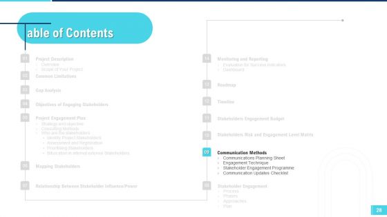 Profitable Initiation Of Project Engagement Process Ppt PowerPoint Presentation Complete Deck With Slides