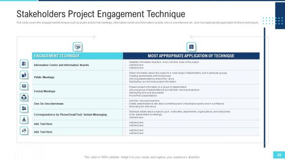 Profitable Initiation Of Project Engagement Process Ppt PowerPoint Presentation Complete Deck With Slides