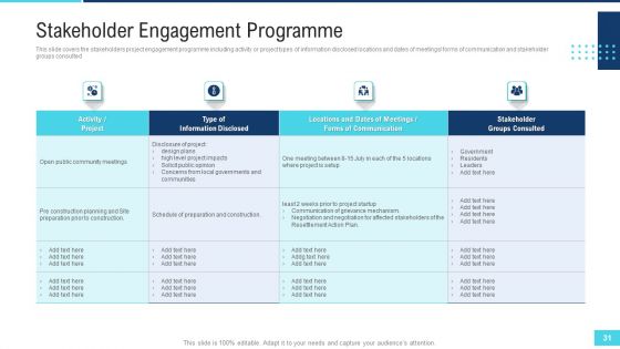 Profitable Initiation Of Project Engagement Process Ppt PowerPoint Presentation Complete Deck With Slides