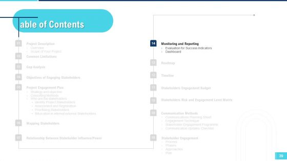 Profitable Initiation Of Project Engagement Process Ppt PowerPoint Presentation Complete Deck With Slides