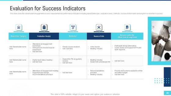 Profitable Initiation Of Project Engagement Process Ppt PowerPoint Presentation Complete Deck With Slides