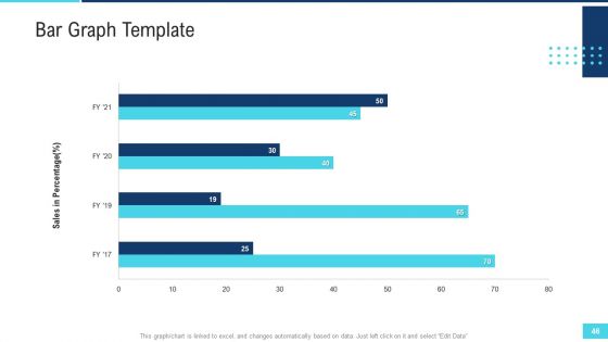 Profitable Initiation Of Project Engagement Process Ppt PowerPoint Presentation Complete Deck With Slides