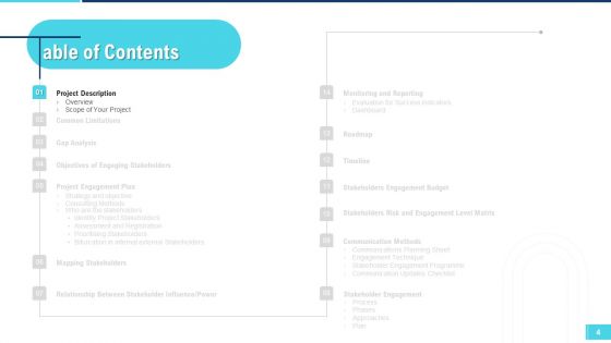 Profitable Initiation Of Project Engagement Process Ppt PowerPoint Presentation Complete Deck With Slides