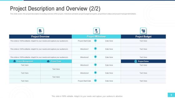 Profitable Initiation Of Project Engagement Process Ppt PowerPoint Presentation Complete Deck With Slides