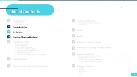 Profitable Initiation Of Project Engagement Process Ppt PowerPoint Presentation Complete Deck With Slides