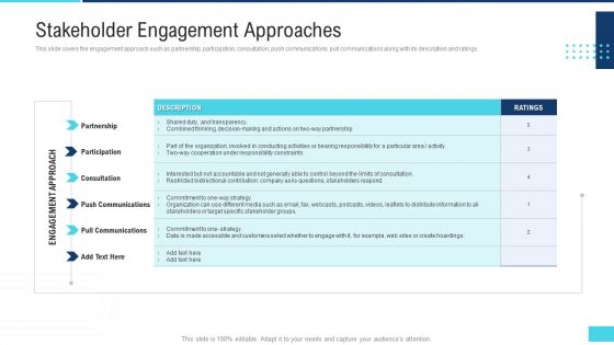 Profitable Initiation Project Engagement Process Stakeholder Engagement Approaches Graphics PDF