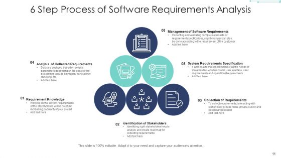 Program Analysis Process Knowledge Ppt PowerPoint Presentation Complete Deck
