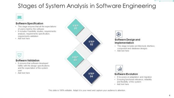 Program Analysis Process Knowledge Ppt PowerPoint Presentation Complete Deck