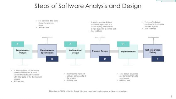 Program Analysis Process Knowledge Ppt PowerPoint Presentation Complete Deck
