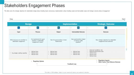 Program And PME Ppt PowerPoint Presentation Complete Deck With Slides